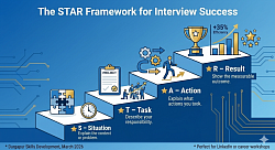 I've created a powerful infographic titled 